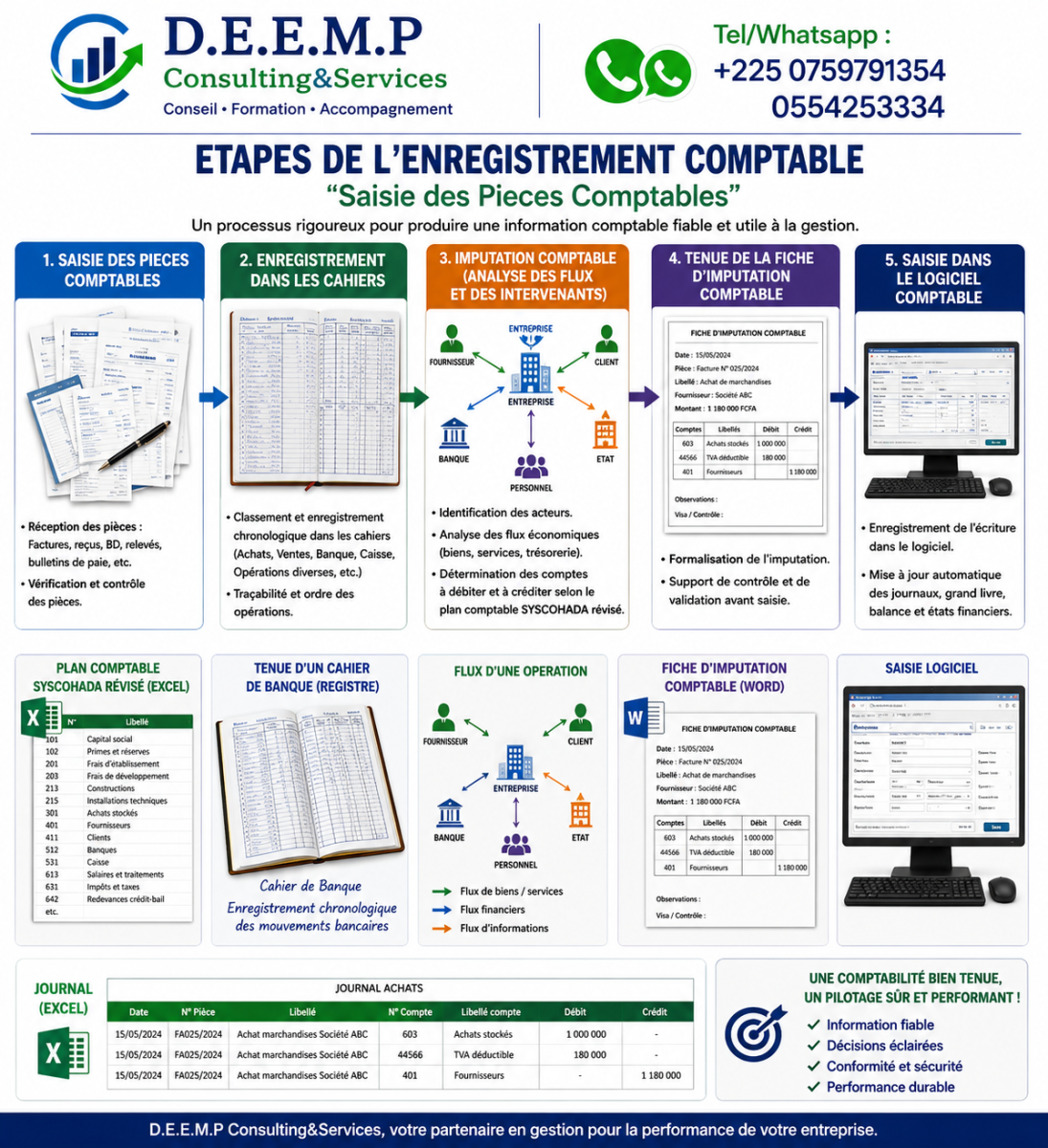 FORMATION EN COMPTABILITE AVEC SAGE 100 COMPTABILITE( comptabilité informatisé et manuel)
