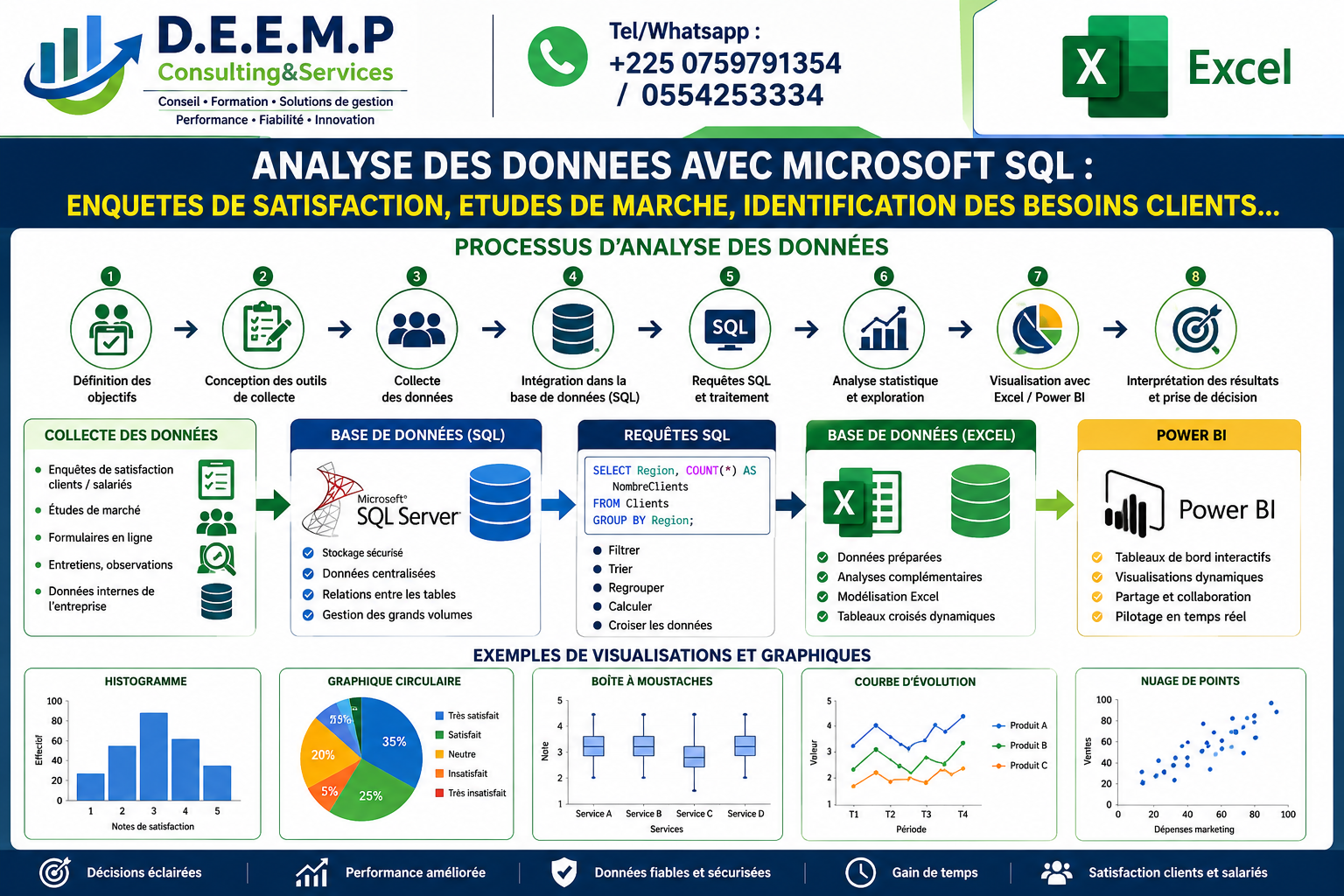 FORMATION EN ANALYSE DES DONNEES AVEC MICROSOFT SQL ET EXCEL