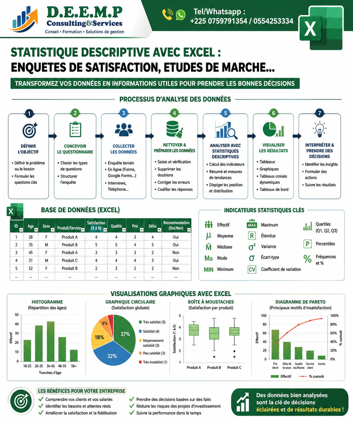 FORMATION EN ANALYSE DES DONNEES AVEC EXCEL(statistiques descriptives)