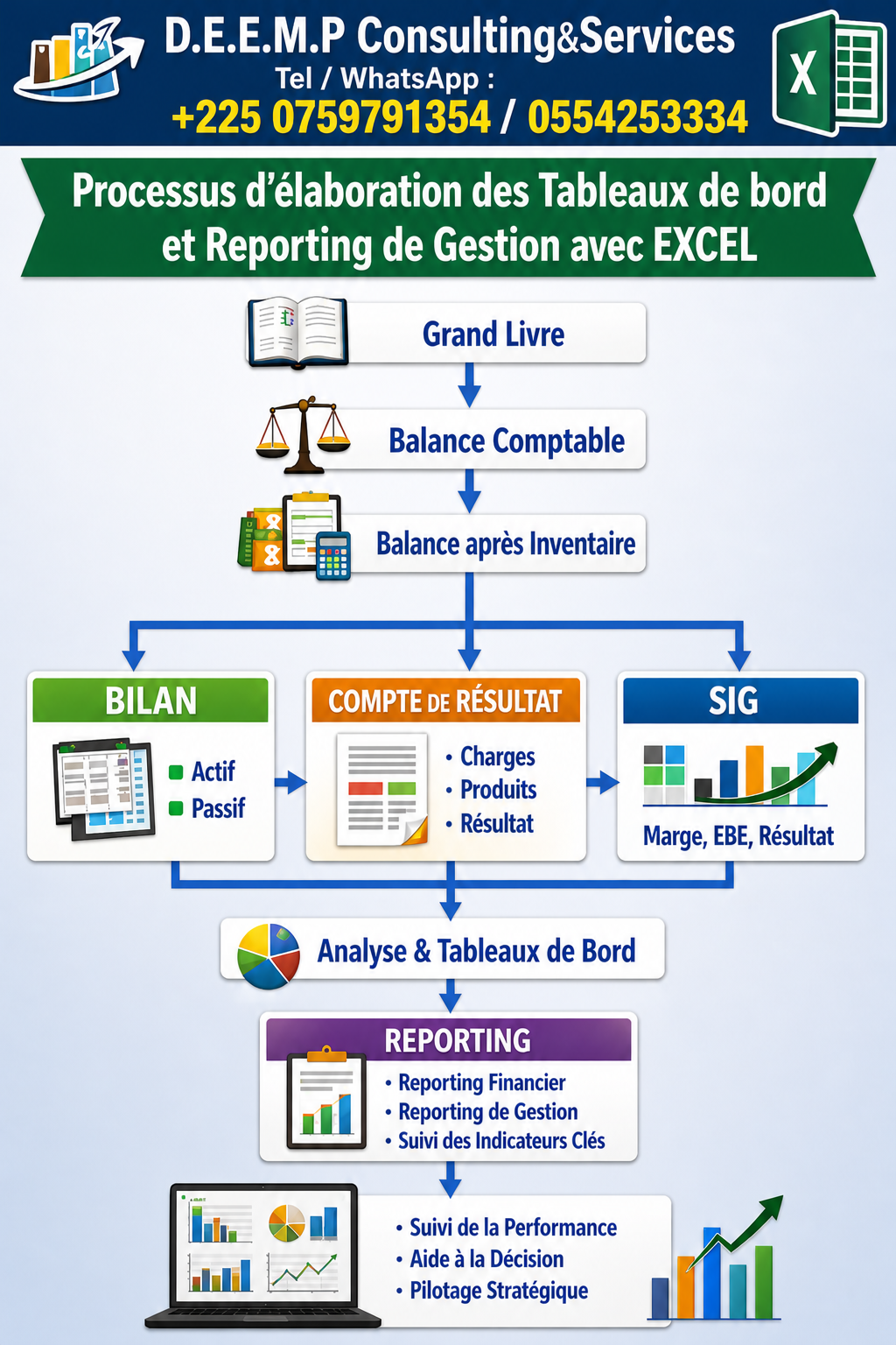 formation en tableaux de bord et reporting financier