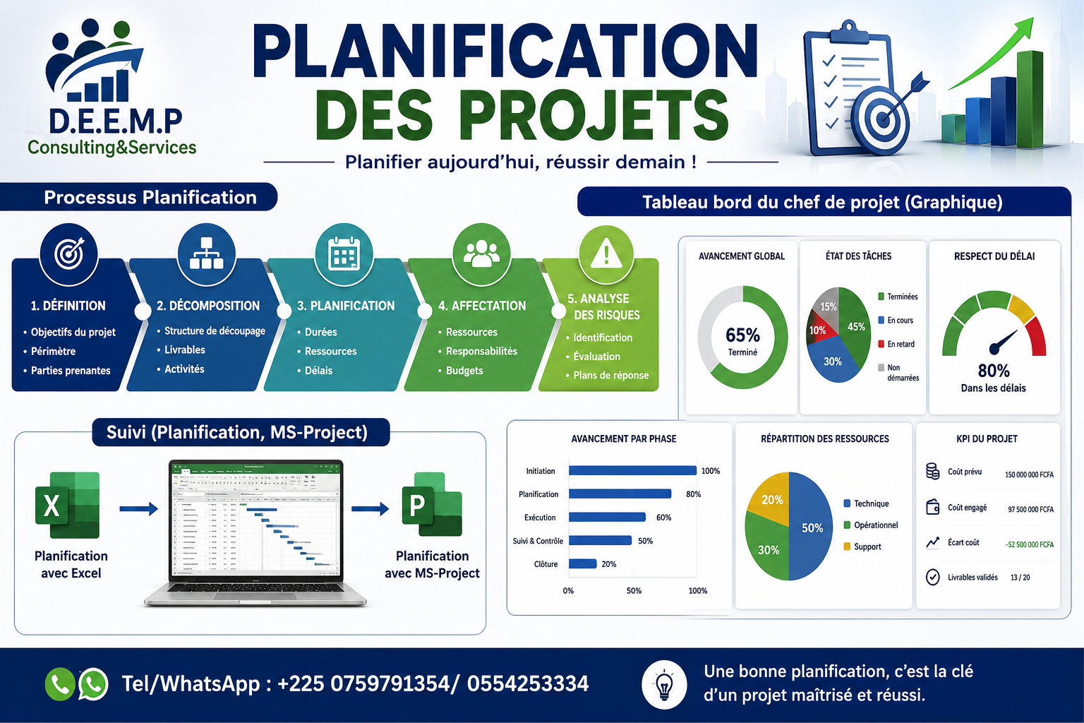 FORMATION AUX TECHNIQUES DE PLANIFICATION DES PROJETS AVEC MS-PROJECT