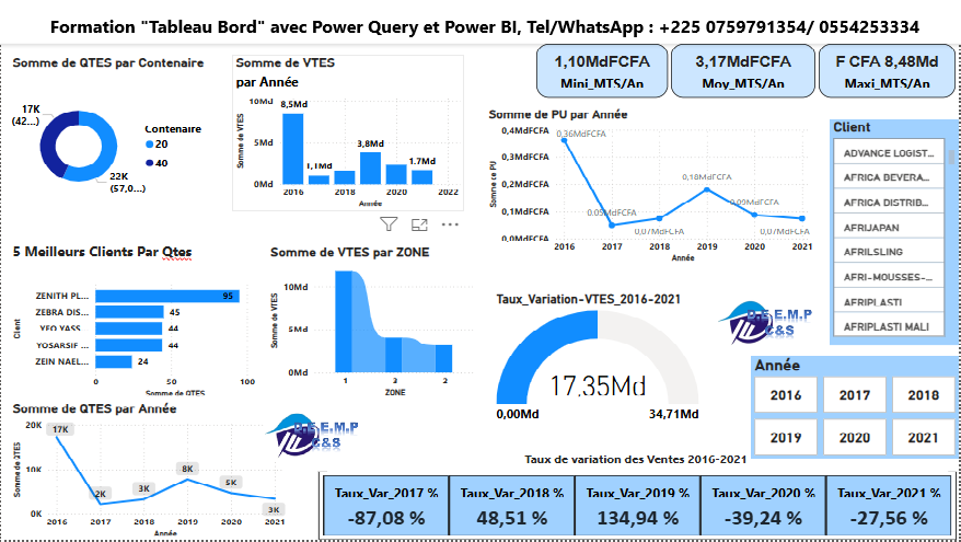 formation en tableaux de bord et reporting de gestion avec Power bi