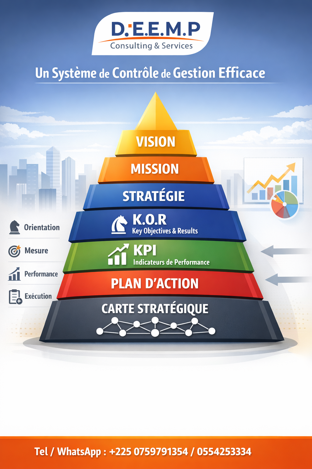 FORMATION EN TECHNIQUES PLANIFICATION STRATEGIQUE ET OPERATIONNELLE