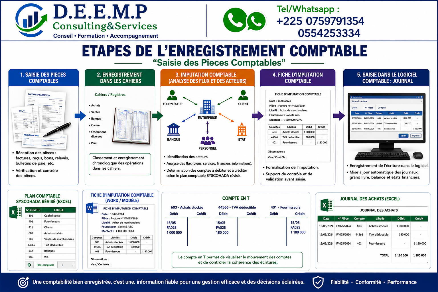 FORMATION EN COMPTABILITE MANUELLE ET INFORMATISE AVEC SAGE 100 COMPTA